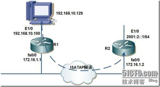 IPv4/IPv6过渡技术_技术_26