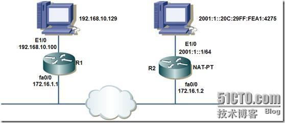 IPv4/IPv6过渡技术_技术_32