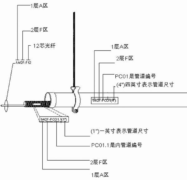 布线管理的设计（二）_休闲