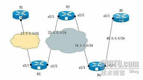 ospf虚链路_ 