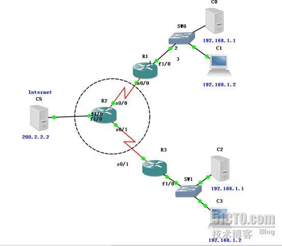 技术贴---求解  NAT处理重叠地址问题_地址转换