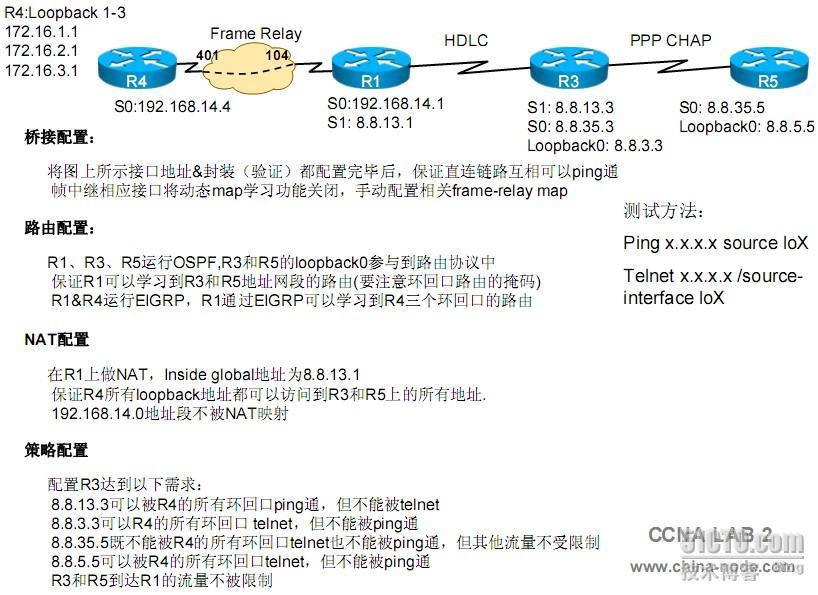 一道非常好的CCNA综合实验题_休闲