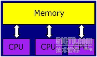 .NET4.0并行计算技术基础（2）_.NET4_06