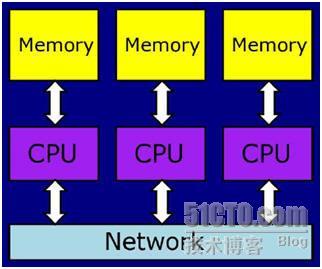 .NET4.0并行计算技术基础（2）_.NET4_07