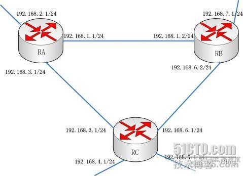 路由协议基础-路径决策_休闲