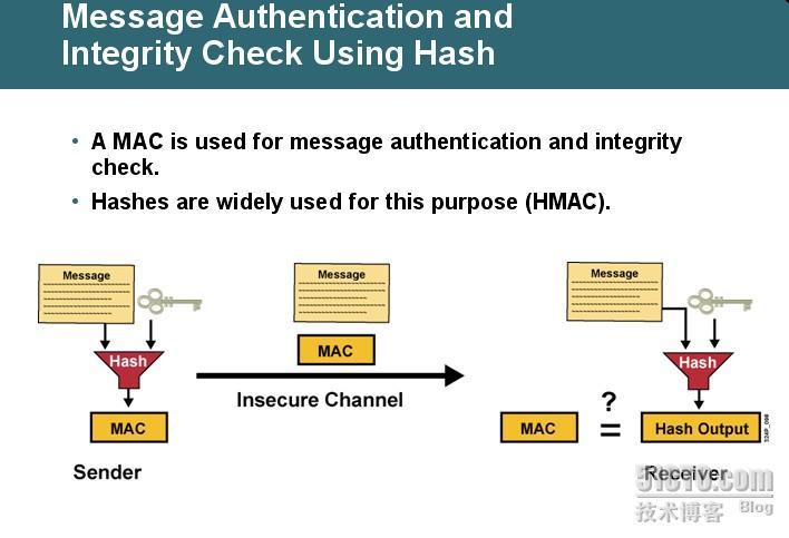 ipsec vpn概念(二)_休闲_03