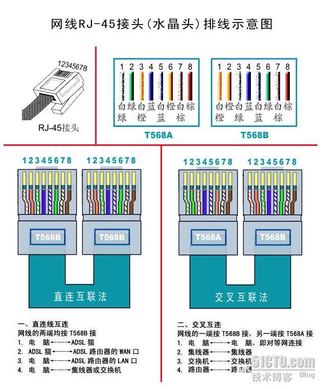 水晶头的打法_休闲