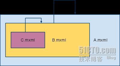 浅析Mate flex framework在实际项目中的应用（二）_framework