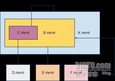 浅析Mate flex framework在实际项目中的应用（二）_mate_02