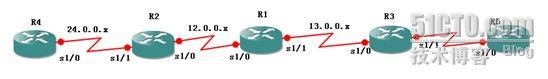 Multicast（组播）实验_实验_02