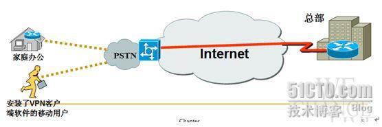 虚拟专网(一)_网络技术_04