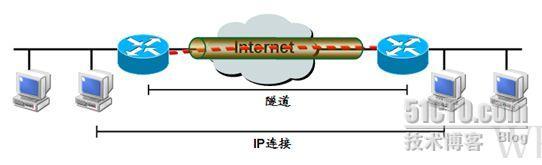 虚拟专网一_虚拟_09