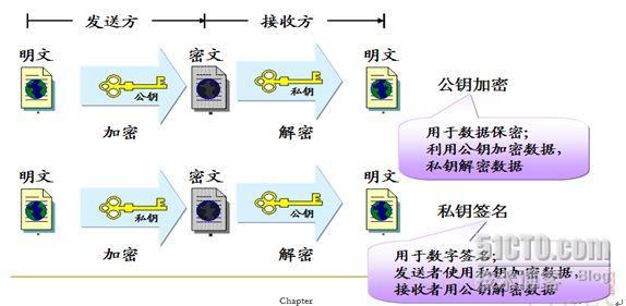 虚拟专网(一)_职场_12