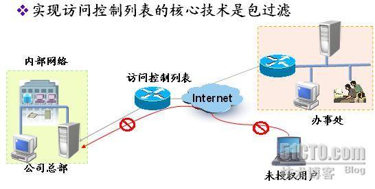 访问控制列表（一）_休闲_02