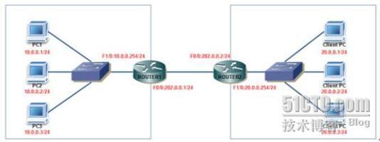 NAT，PAT、OSPF的相关配置 _NAT_02