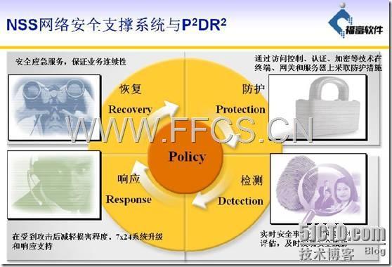 从P2DR2模型分析SOC需要实现的核心功能_核心