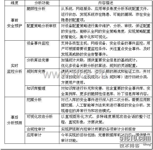 从P2DR2模型分析SOC需要实现的核心功能_模型_03