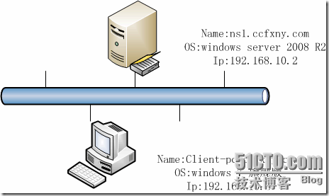 2008R2Win7管理三创建文件服务器_文件