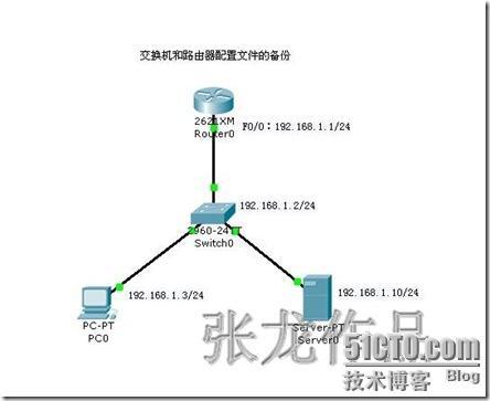 CISCO路由器/交换机的配置文件备份及还原_职场