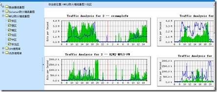 老方也玩Cacti+RRDTool_休闲