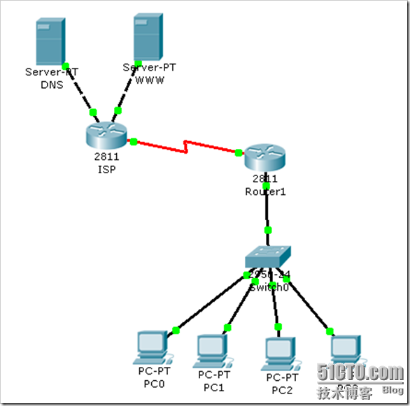 使用ciscopackettracer之dhcp服务于不同的vlan