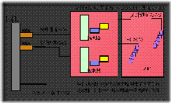 IBM存储概念和产品之1 —— 存储概念（Part I）_IBM