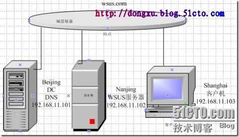 Wsus3.0系列之一：wsus3.0的安装与初步部署 _Wsus