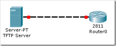 图解Cisco Packet Tracert之利用TFTP来升级路由器的IOS_拓扑图