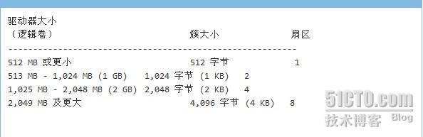 同一文件在不同文件系统格式中所占空间解读_文件系统_05