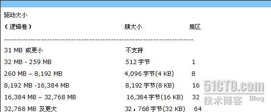 同一文件在不同文件系统格式中所占空间解读_文件系统_04