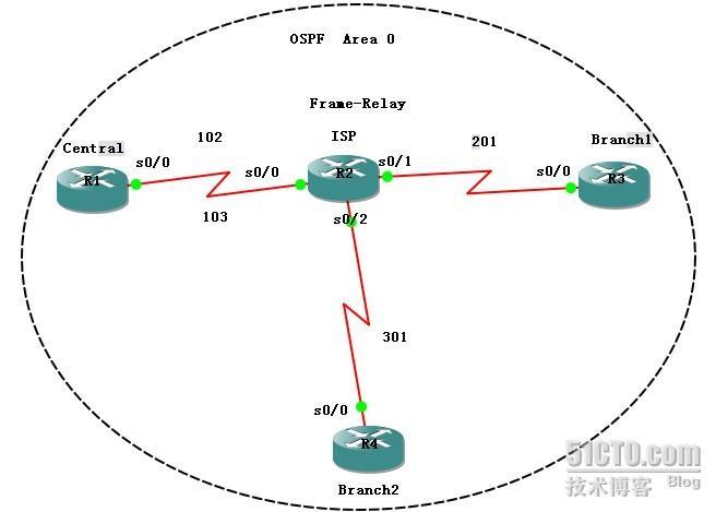 OSPF—Frame-Relay实验_交换