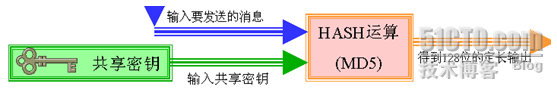 【安全系列】IPSEC ×××之重要概念解析篇_VPN