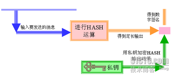 【安全系列】IPSEC ×××之重要概念解析篇_VPN_02