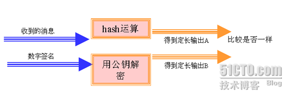 【安全系列】IPSEC ×××之重要概念解析篇_职场_03