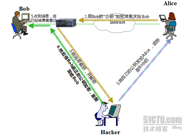 【安全系列】IPSEC ×××之重要概念解析篇_职场_04