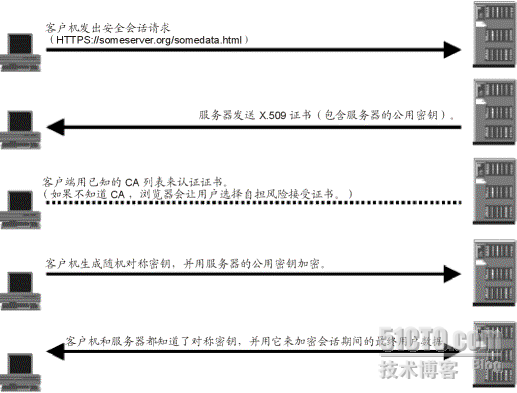 SSL工作原理_职场