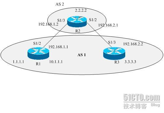 BGP-1_职场