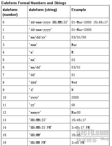 matlab以时间为坐标的设置 _休闲_02