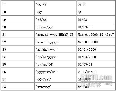 matlab以时间为坐标的设置 _matlab_03