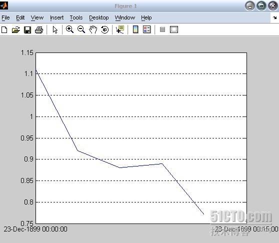 matlab以时间为坐标的设置 _matlab_04