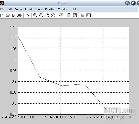 matlab以时间为坐标的设置 _matlab_05