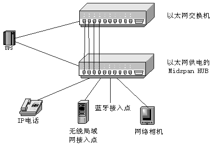 以太网供电（POE）的关键技术解析(图)_职场