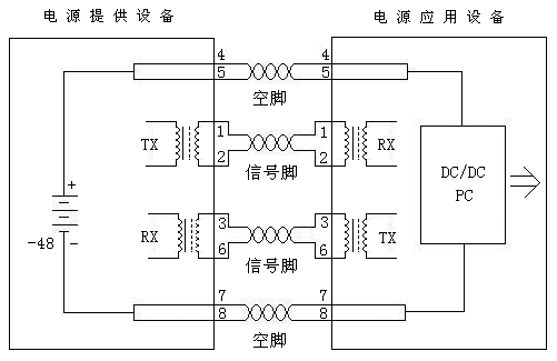 以太网供电（POE）的关键技术解析(图)_休闲_02