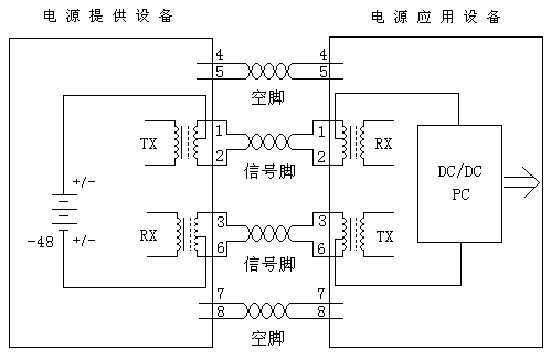 以太网供电（POE）的关键技术解析(图)_以太网供电_03