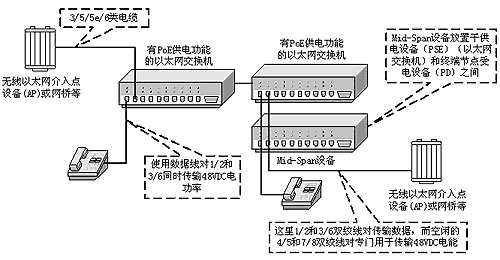 以太网供电（POE）的关键技术解析(图)_其他_04