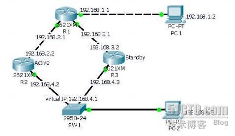 CISCO hsrp配置实验_休闲