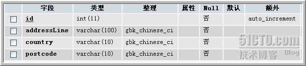 eclipse + JBoss 5 + EJB3开发指南（9）：实现Entity Bean的多对多映射 _休闲