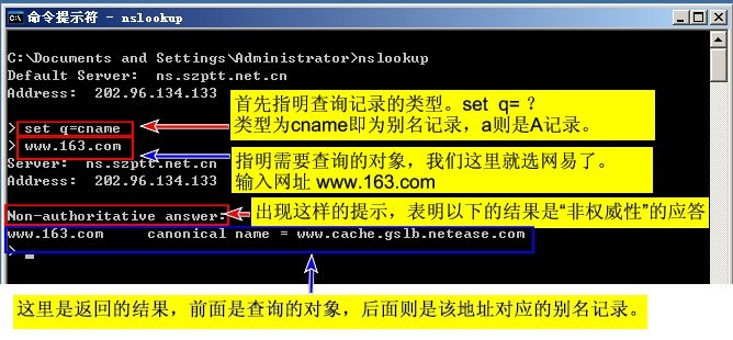 图、例详解DNS递归和迭代查询原理及过程_dcs 递归、迭代_02