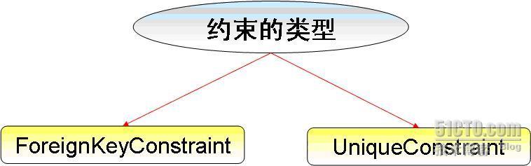 4-2 ADO.NET－查询和检索数据2_查询_02