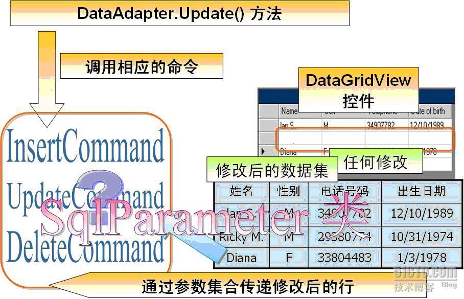 4-2 ADO.NET－查询和检索数据8_检索数据_05